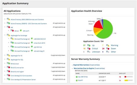 Image result for Community String SolarWinds