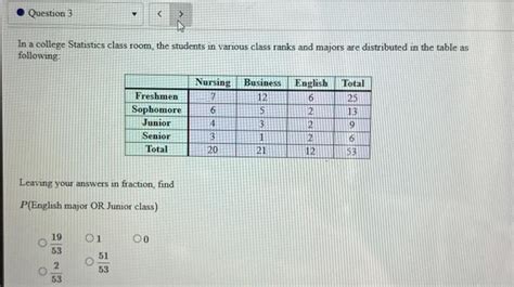 College Math Statistics 的图像结果