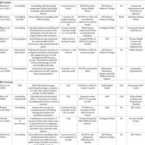 Examples of Interventions 的图像结果