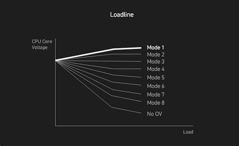 MAG X870E TOMAHAWK WIFI | Gaming Motherboards｜Best Motherboard for AI ...
