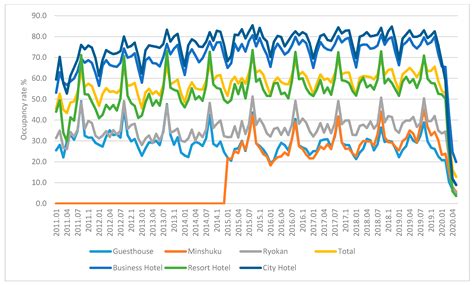 An Evaluation of Green Ryokans through a Tourism Accommodation Survey ...