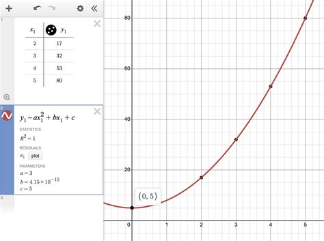 The table shows some values of a function of the form y= ax^2 + bx + c ...