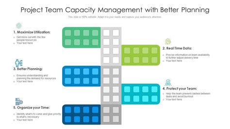 Capacity Management 的图像结果