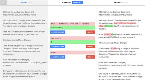 Image result for Writing Formatting Programs