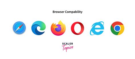 Image result for Embed HTML