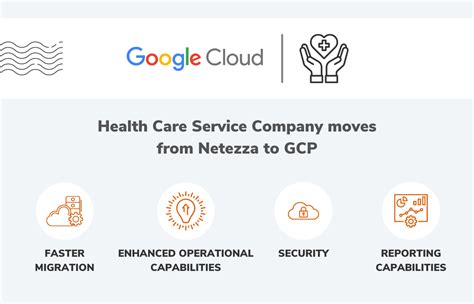 Netezza Commercial 的图像结果