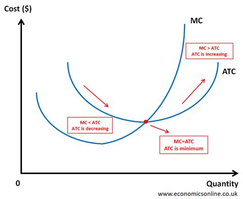 ATC Tube Maths Function 的图像结果