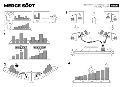 Image result for Merge Sort Algorithm