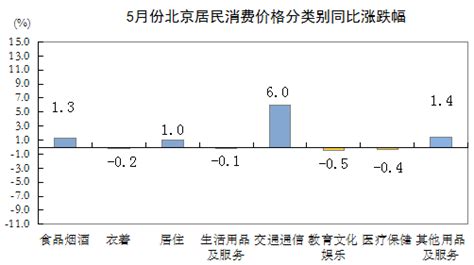 北京市2021年社保缴费基数上下限公布！（附缴费明细表）_专业