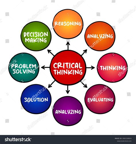 Critical Thinking 的图像结果