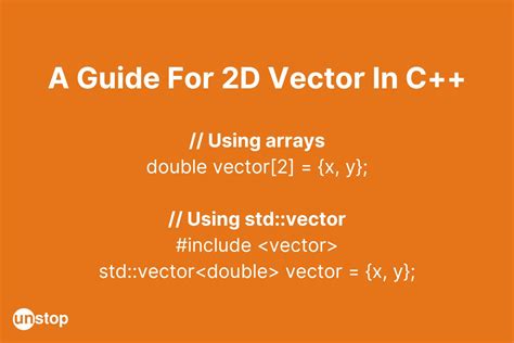C Vector of Structs Example 的图像结果