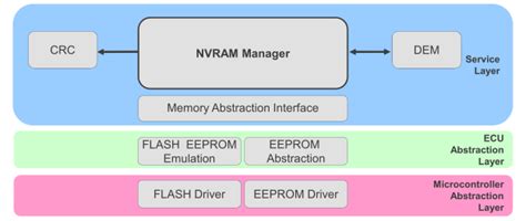 Memory Definitions MathWorks AUTOSAR 的图像结果