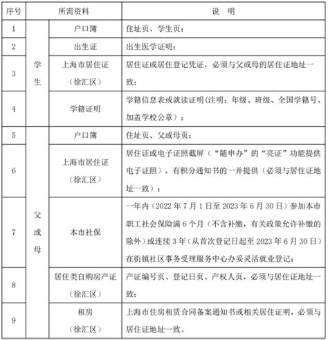 2023年外省市学生到徐汇区就读初中信息登记指南(附材料) - 上海慢慢看