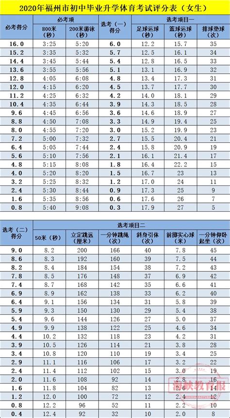 2020福州初中校一三附录取率超详细解析！附往年对比！