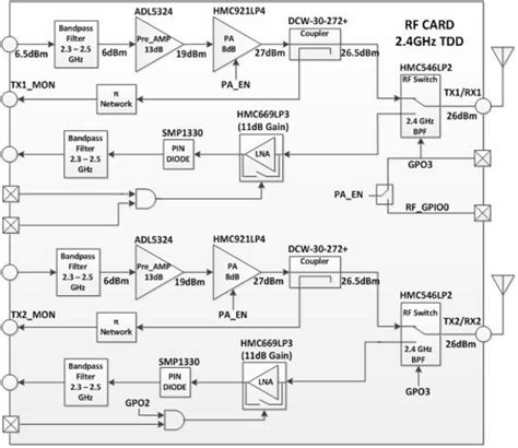 AD-PZSDR2400TDD-EB Functional Overview [Analog Devices Wiki]