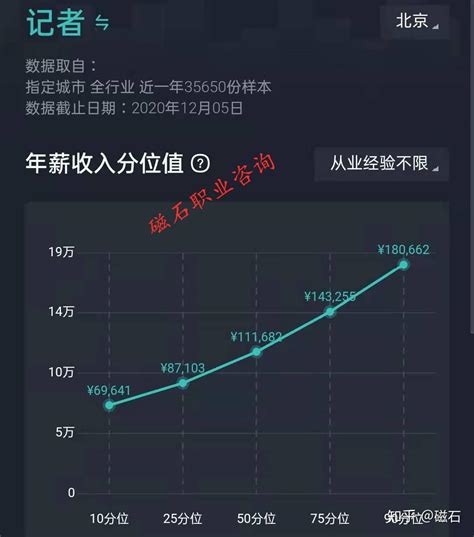重庆2019年春季求职平均薪酬为7675元 低于全国水平_新浪重庆_新浪网