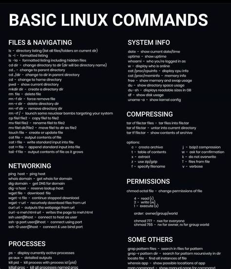 Image result for Linux Commands Cheat