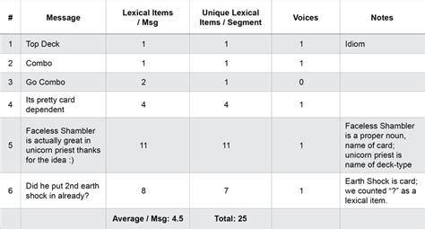 Image result for Code Segment Example