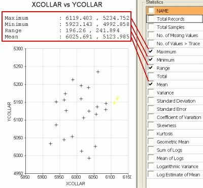 Statistics Chart 的图像结果