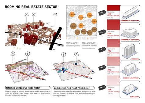 A paradigm shift in urbanization | CEPT - Portfolio
