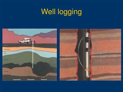 Image result for Pressure Well Logging