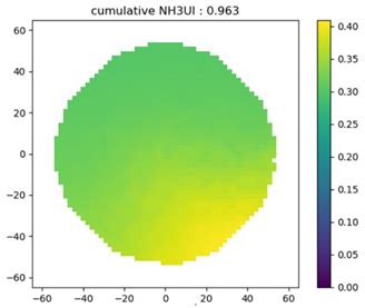 Development of Machine Learning Algorithms for Application in Major ...