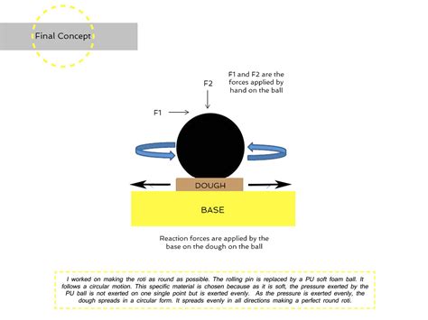 Image result for Rolo Algorithm Explained