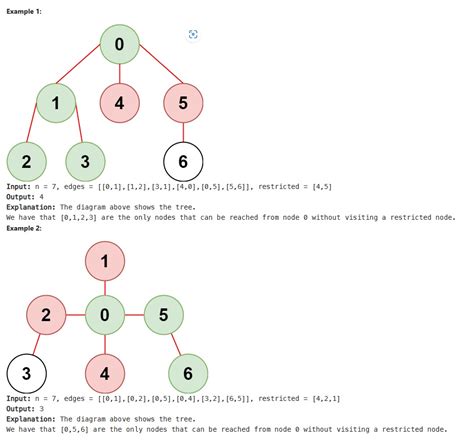 Image result for Depth First Search Algorithm Undirected Graph