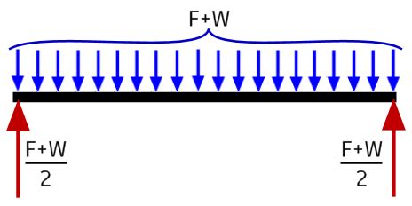 Image result for How Remove Rigid File