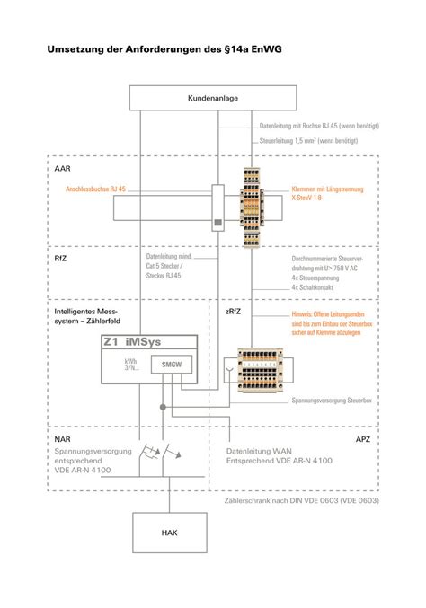 Trenn- und Messtrenn-Reihenklemme | 14A-SET-KLEMMBLOECKE+KABEL-TMZ ...