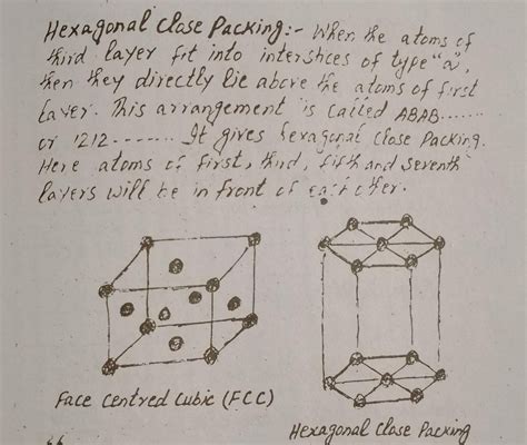 Image result for Hexagonal Close Packing