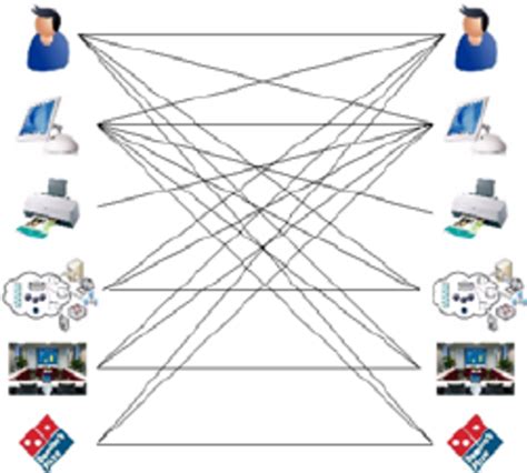 Example of Communication Complex Process 的图像结果