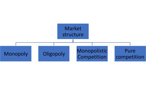 Monopoly Market 的图像结果