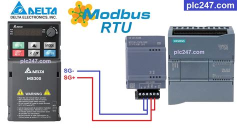 S7-300 Modbus RTU Example 的图像结果