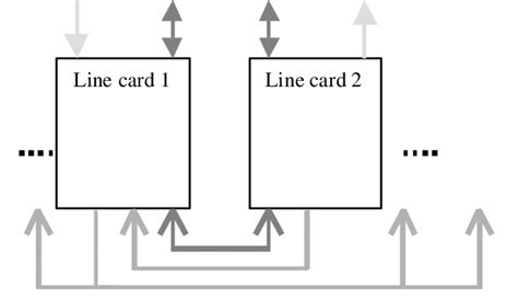Image result for Distributed Approach