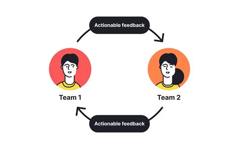Image result for Team Integration Infographic