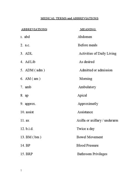Medical Terms AND Abbreviations FOR Health Assistant Program - MEDICAL ...