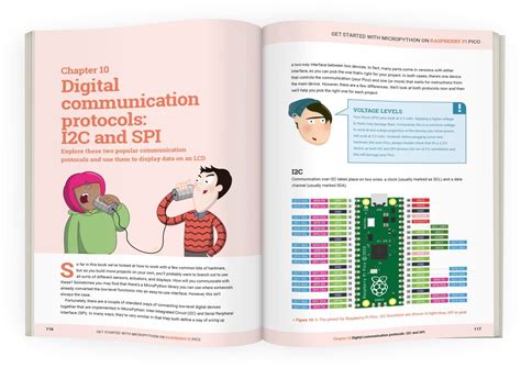 Micro Python for Raspberry Pi 3 B+ 的图像结果