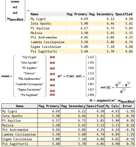 Calculating Astronomical Visual Magnitude Using Excel 的图像结果