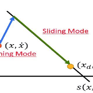 Sign function Properties 的图像结果