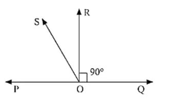 In the below fig. POQ is a line. Ray OR is perpendicular to line PQ. OS ...