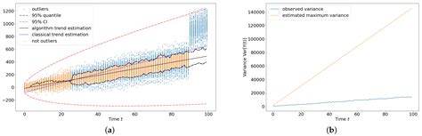 Enhancing Wildfire Detection via Trend Estimation Under Auto-Regression ...