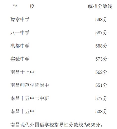 2019年江西南昌中考录取分数线（已出）(2)_2019中考分数线_中考网