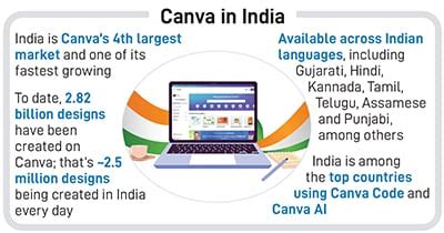 How India’s ‘Good morning’ WhatsApp culture is fuelling Canva’s growth