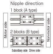 Models SKR26-A/SKR26-B Without Cover, Motor Wrap｜LM Guide Actuator ...