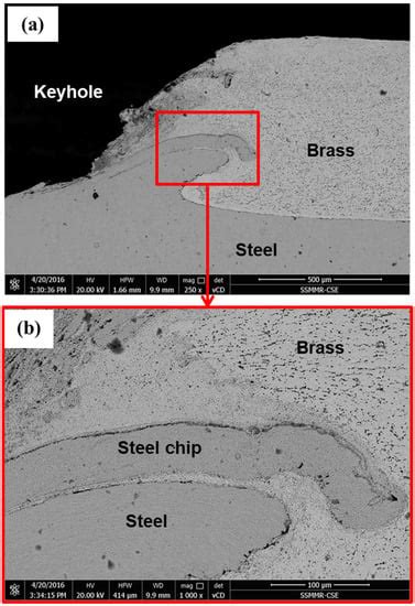 Effective Range of FSSW Parameters for High Load-Carrying Capacity of ...