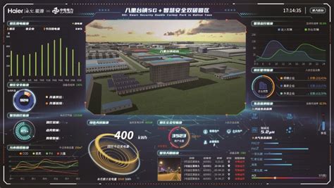 布局“双碳”，卡奥斯智慧能源赋能天津八里台，打造园区转型先行样板_中华网