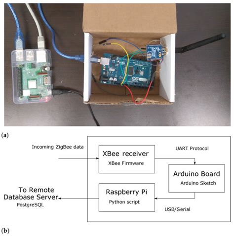 An Open-Source Platform for Indoor Environment Monitoring with ...