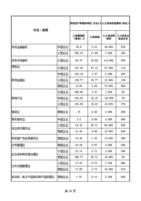 2023年许昌今年平均工资每月多少钱及许昌最新平均工资标准