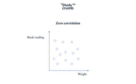 Image result for Correlation Research Examples